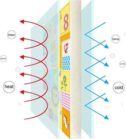  180*100cm Doppelseitige BabySpielmatte Krabbelmatte, Faltbare Wasserdichte Schaumstoff-Babymatte Krabbelmatte Grün
