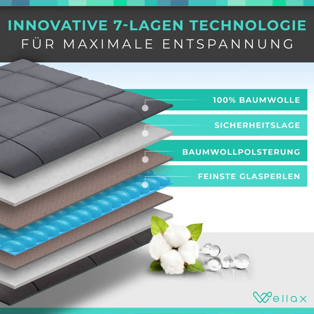  Comodo Gewichtsdecke Kinder - Therapiedecke 3,2kg - 104x152 Cm - Weighted Blanket - 100% Baumwolle - Für Stressabbau & Angstzustände - Mit Tasche